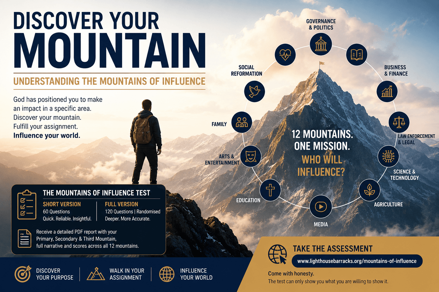 Understanding the Mountains of Influence